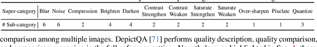 Figure 2 for Descriptive Image Quality Assessment in the Wild