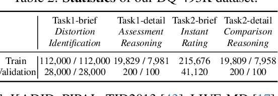 Figure 4 for Descriptive Image Quality Assessment in the Wild