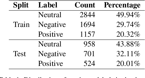 Figure 1 for Sentiment Reasoning for Healthcare