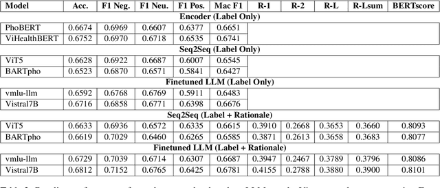 Figure 3 for Sentiment Reasoning for Healthcare