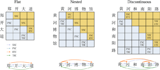 Figure 1 for CRENER: A Character Relation Enhanced Chinese NER Model