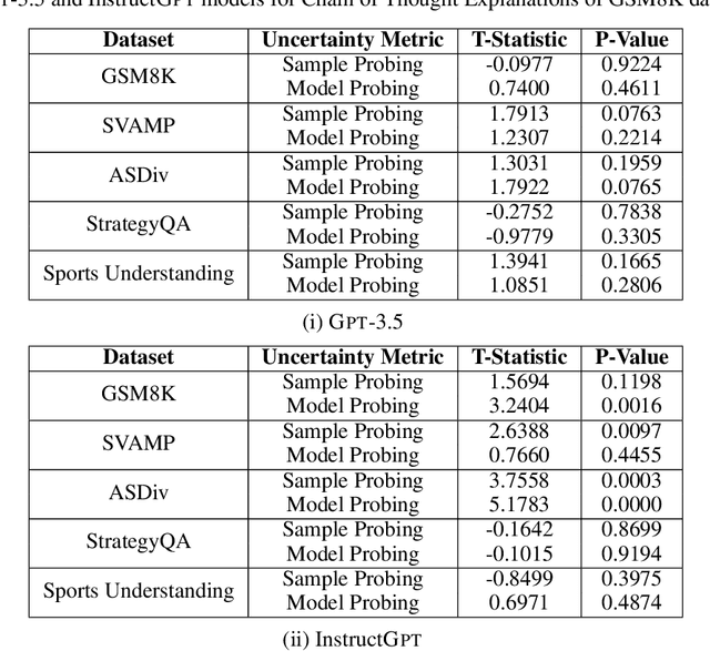 Figure 2 for Quantifying Uncertainty in Natural Language Explanations of Large Language Models