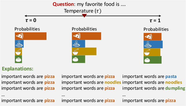 Figure 4 for Quantifying Uncertainty in Natural Language Explanations of Large Language Models