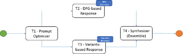 Figure 2 for Re-Thinking Process Mining in the AI-Based Agents Era