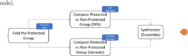 Figure 3 for Re-Thinking Process Mining in the AI-Based Agents Era