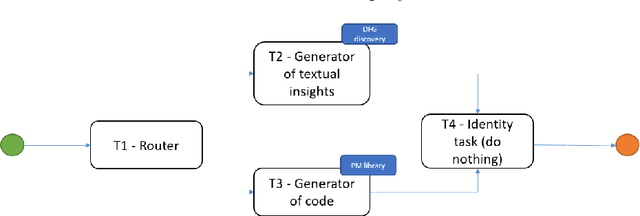 Figure 4 for Re-Thinking Process Mining in the AI-Based Agents Era