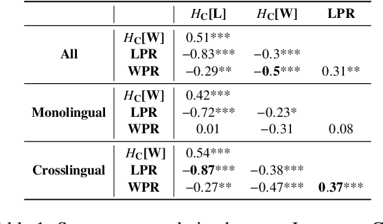 Figure 2 for Large Language Models are Easily Confused: A Quantitative Metric, Security Implications and Typological Analysis