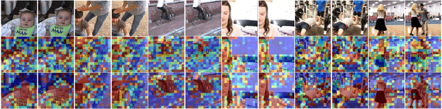 Figure 3 for SVT: Supertoken Video Transformer for Efficient Video Understanding