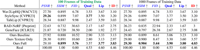 Figure 2 for Dubbing for Everyone: Data-Efficient Visual Dubbing using Neural Rendering Priors