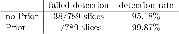 Figure 2 for Semi-supervised learning and integration of multi-sequence MR-images for carotid vessel wall and plaque segmentation