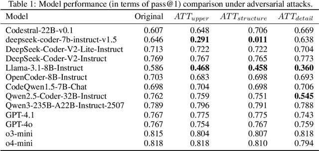 Figure 2 for EVALOOP: Assessing LLM Robustness in Programming from a Self-consistency Perspective