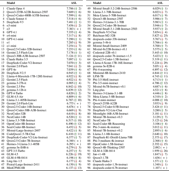 Figure 4 for EVALOOP: Assessing LLM Robustness in Programming from a Self-consistency Perspective