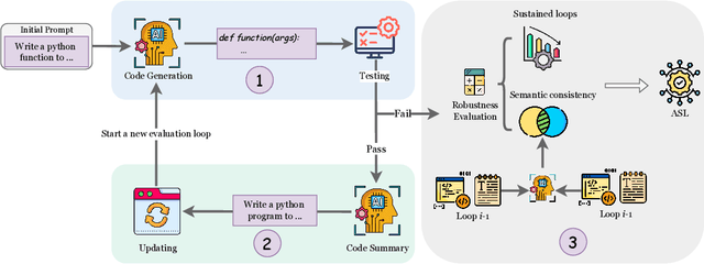 Figure 3 for EVALOOP: Assessing LLM Robustness in Programming from a Self-consistency Perspective