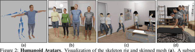 Figure 3 for Habitat 3.0: A Co-Habitat for Humans, Avatars and Robots