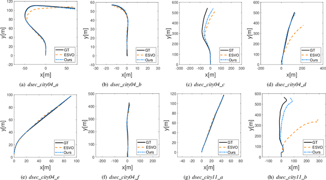 Figure 1 for ESVO2: Direct Visual-Inertial Odometry with Stereo Event Cameras