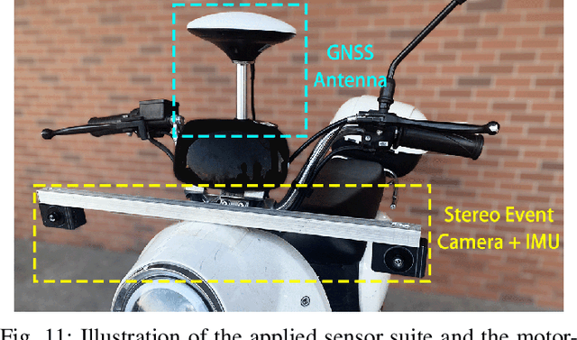 Figure 2 for ESVO2: Direct Visual-Inertial Odometry with Stereo Event Cameras