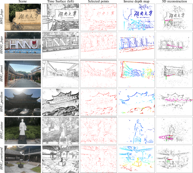 Figure 4 for ESVO2: Direct Visual-Inertial Odometry with Stereo Event Cameras