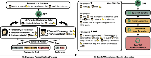 Figure 3 for OpenToM: A Comprehensive Benchmark for Evaluating Theory-of-Mind Reasoning Capabilities of Large Language Models