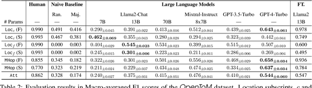 Figure 4 for OpenToM: A Comprehensive Benchmark for Evaluating Theory-of-Mind Reasoning Capabilities of Large Language Models