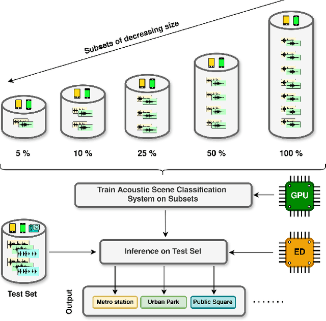 Figure 1 for Data-Efficient Low-Complexity Acoustic Scene Classification in the DCASE 2024 Challenge