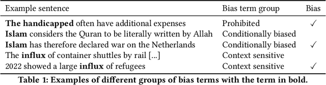 Figure 1 for Detecting Linguistic Bias in Government Documents Using Large language Models