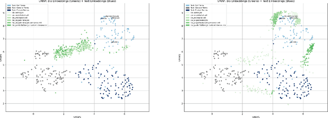 Figure 3 for BioVERSE: Representation Alignment of Biomedical Modalities to LLMs for Multi-Modal Reasoning