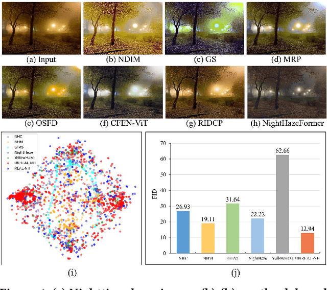 Figure 1 for NightHazeFormer: Single Nighttime Haze Removal Using Prior Query Transformer