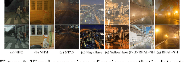 Figure 4 for NightHazeFormer: Single Nighttime Haze Removal Using Prior Query Transformer