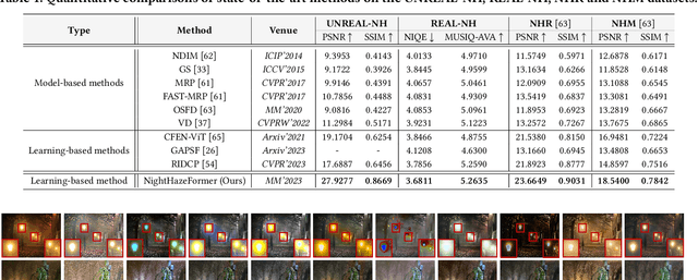 Figure 2 for NightHazeFormer: Single Nighttime Haze Removal Using Prior Query Transformer