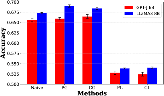 Figure 2 for Principled RLHF from Heterogeneous Feedback via Personalization and Preference Aggregation