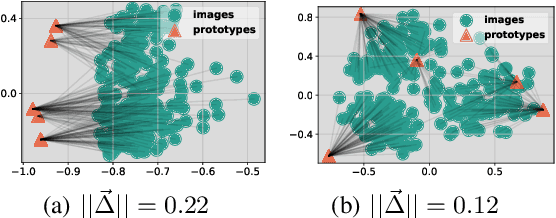 Figure 1 for Mind the Gap Between Prototypes and Images in Cross-domain Finetuning