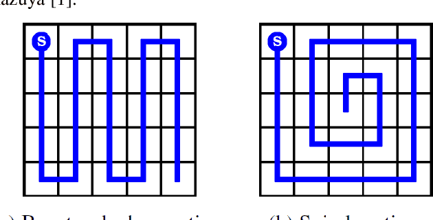 Figure 3 for Informative Path Planning to Explore and Map Unknown Planetary Surfaces with Gaussian Processes