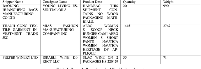 Figure 1 for Leveraging AI-derived Data for Carbon Accounting: Information Extraction from Alternative Sources