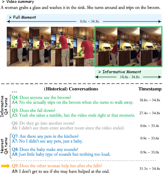 Figure 1 for Grounding is All You Need? Dual Temporal Grounding for Video Dialog