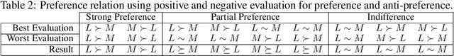 Figure 4 for Do Large Language Models Learn Human-Like Strategic Preferences?