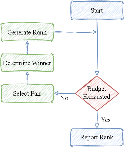 Figure 1 for Rendering Transparency to Ranking in Educational Assessment via Bayesian Comparative Judgement