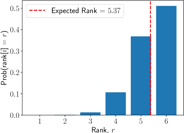 Figure 4 for Rendering Transparency to Ranking in Educational Assessment via Bayesian Comparative Judgement