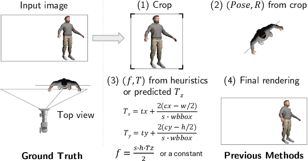 Figure 2 for BLADE: Single-view Body Mesh Learning through Accurate Depth Estimation