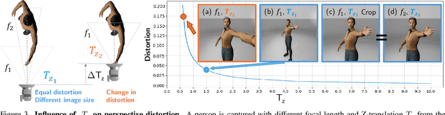 Figure 4 for BLADE: Single-view Body Mesh Learning through Accurate Depth Estimation