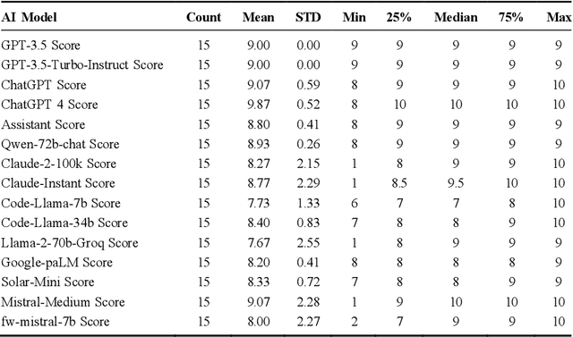 Figure 3 for Large Language Models Spot Phishing Emails with Surprising Accuracy: A Comparative Analysis of Performance