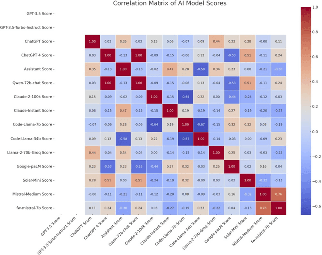 Figure 2 for Large Language Models Spot Phishing Emails with Surprising Accuracy: A Comparative Analysis of Performance