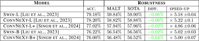 Figure 4 for MALT Powers Up Adversarial Attacks