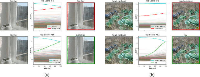 Figure 1 for MALT Powers Up Adversarial Attacks