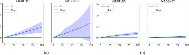 Figure 3 for MALT Powers Up Adversarial Attacks