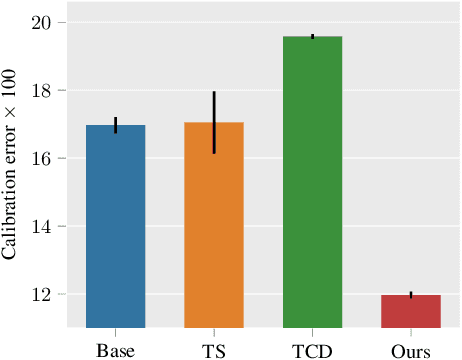 Figure 1 for Beyond Classification: Definition and Density-based Estimation of Calibration in Object Detection