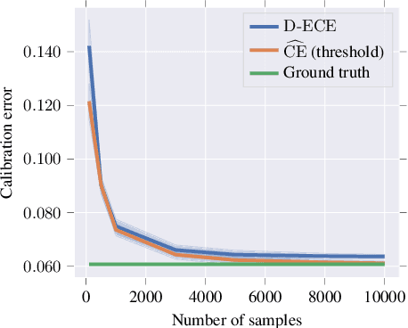 Figure 3 for Beyond Classification: Definition and Density-based Estimation of Calibration in Object Detection