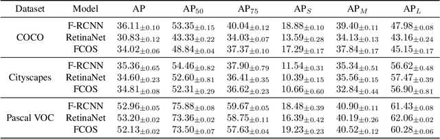 Figure 2 for Beyond Classification: Definition and Density-based Estimation of Calibration in Object Detection