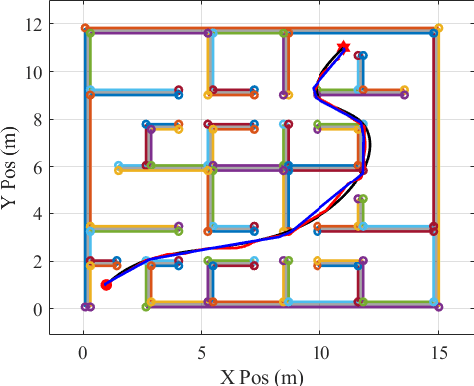 Figure 3 for A Graph-Based Approach to Generate Energy-Optimal Robot Trajectories in Polygonal Environments