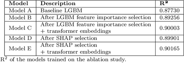 Figure 2 for Machine learning can guide experimental approaches for protein digestibility estimations