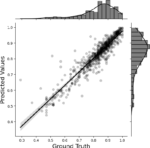 Figure 4 for Machine learning can guide experimental approaches for protein digestibility estimations